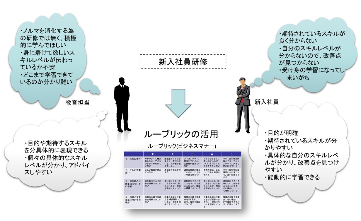 ルーブリックで社員教育の効果をあげる｜ボウ・ネットシステムズ株式会社 ( BOWNET.CO.JP )