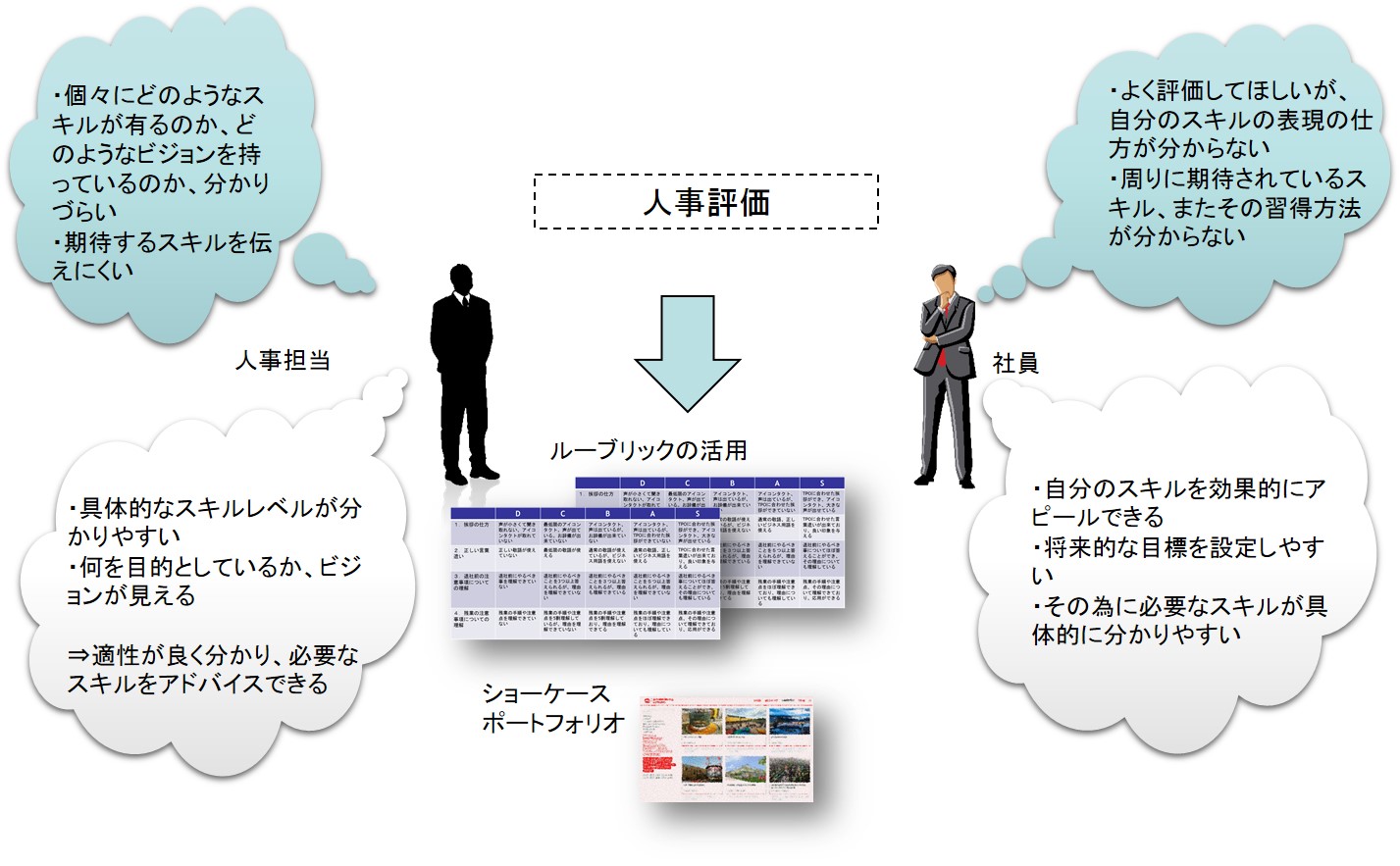 人事評価がわかりやすく｜ボウ・ネットシステムズ株式会社 ( BOWNET.CO.JP )