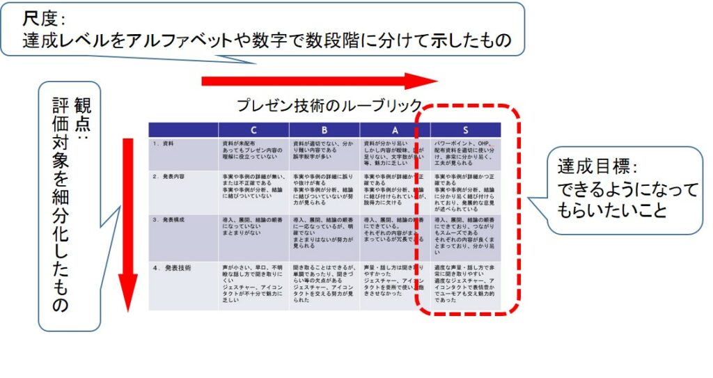 rubric-explan