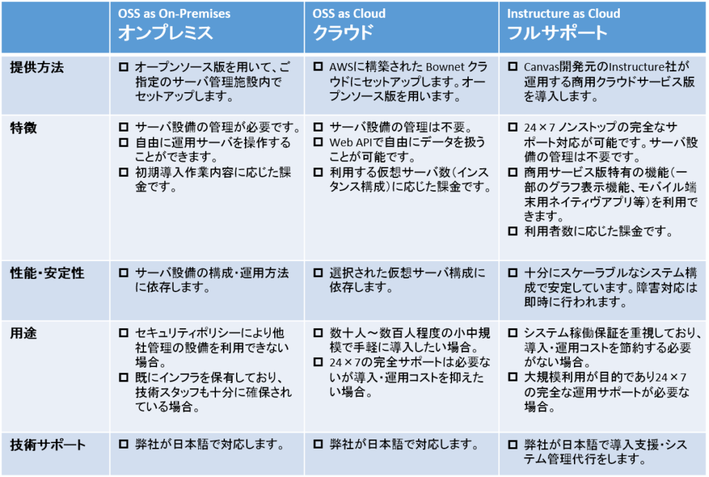 plan-table