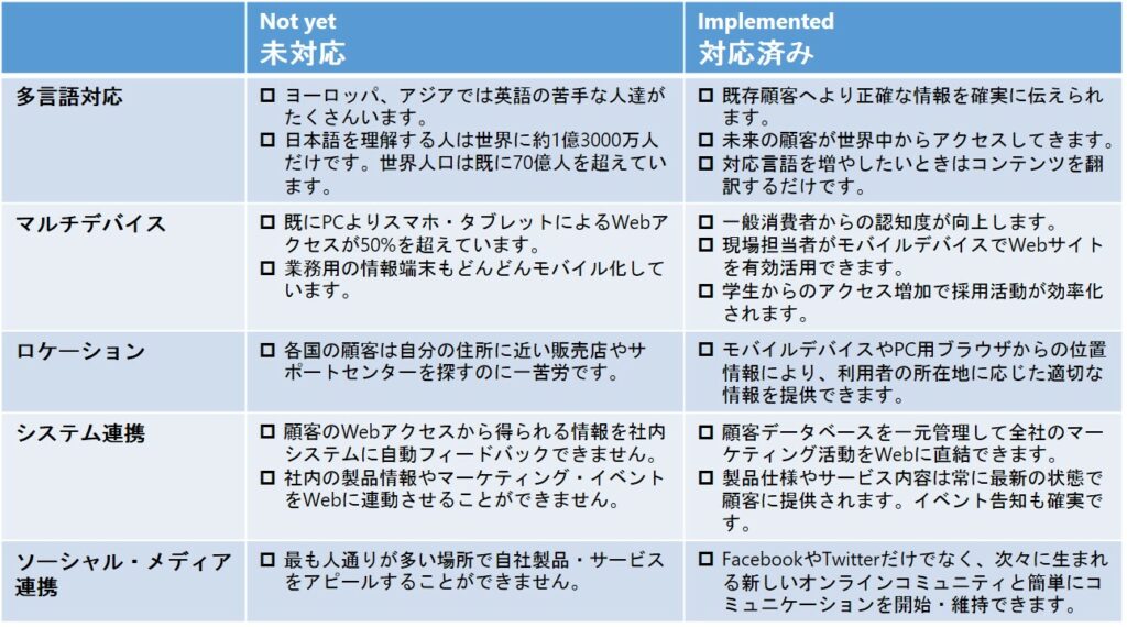 Global Web管理システム 顧客サービス改善と社内業務の自動化