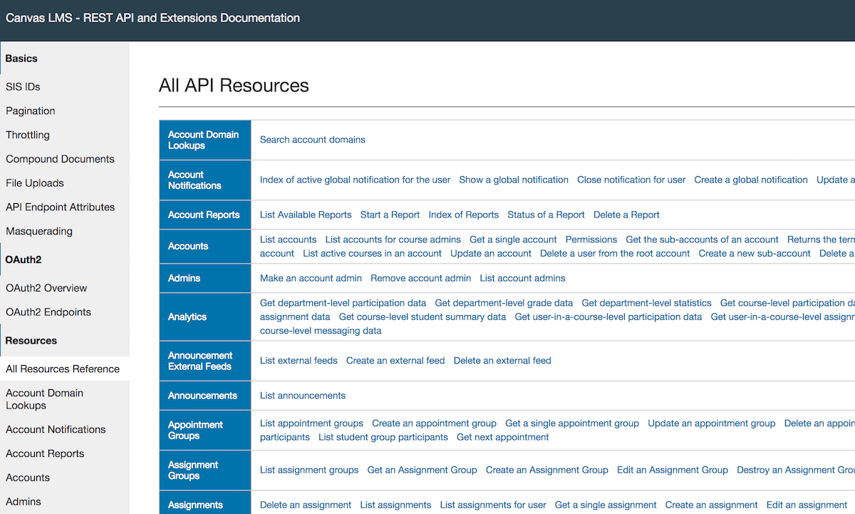 Canvas LMS REST API