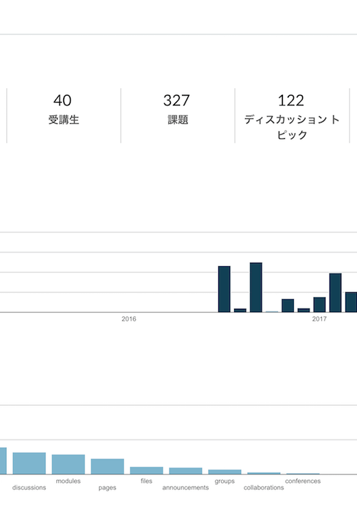 Canvas Analytics