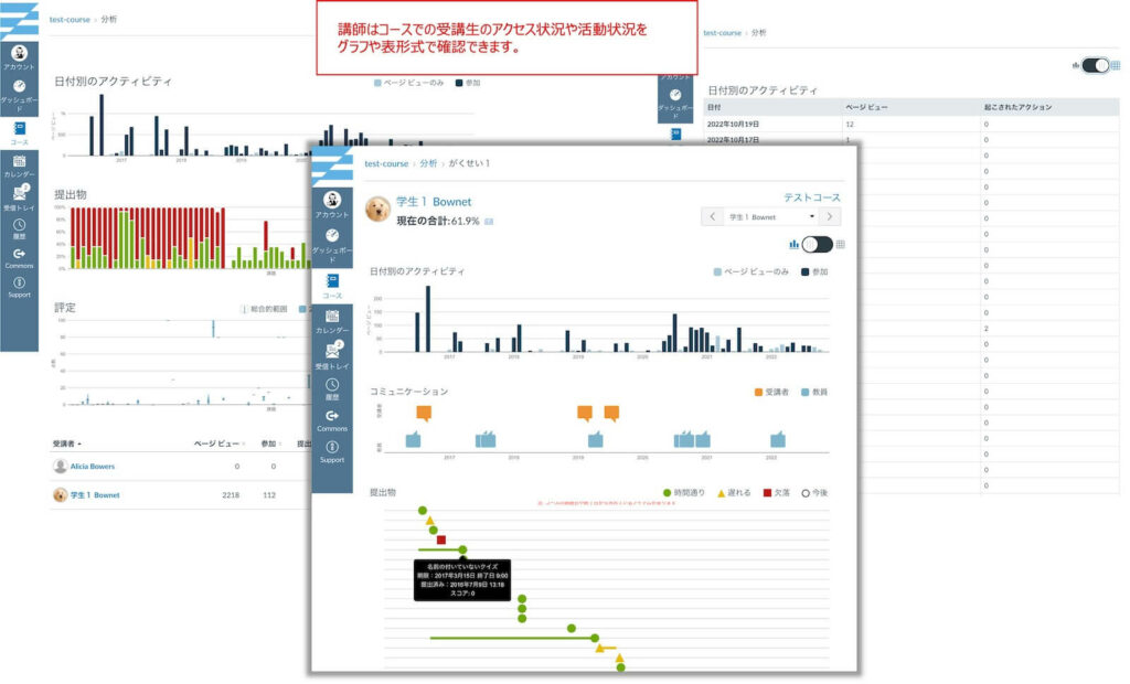 アナリティクスで受講生の学習状況をグラフや表形式で確認できます
